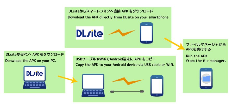 インストール方法